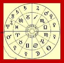 astrology chart