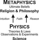 metaphysics2 Particle Metaphysics2